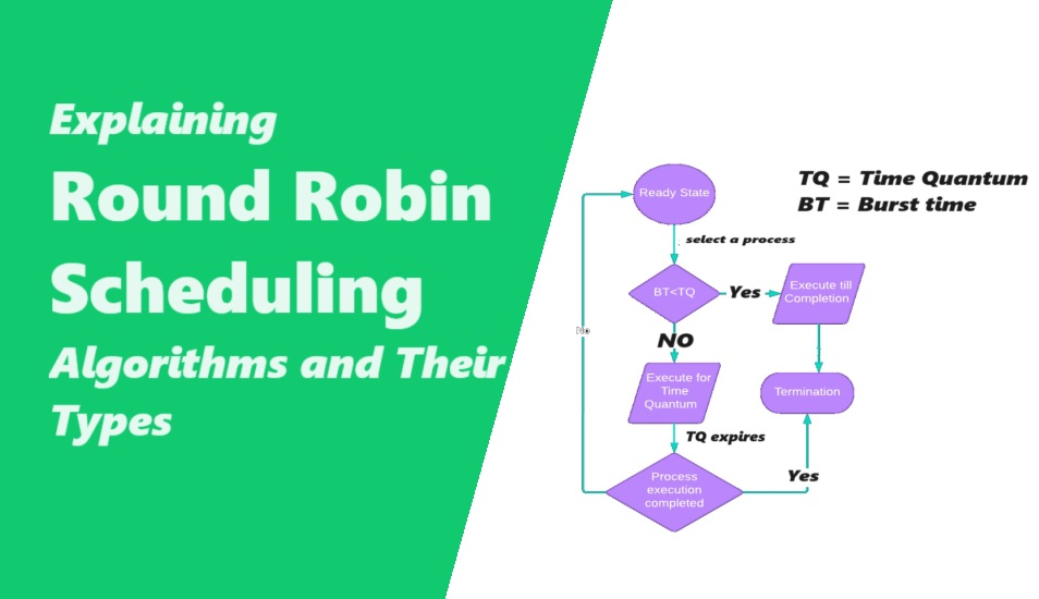 Explaining Round Robin (RR) Scheduling Algorithms and Their Types