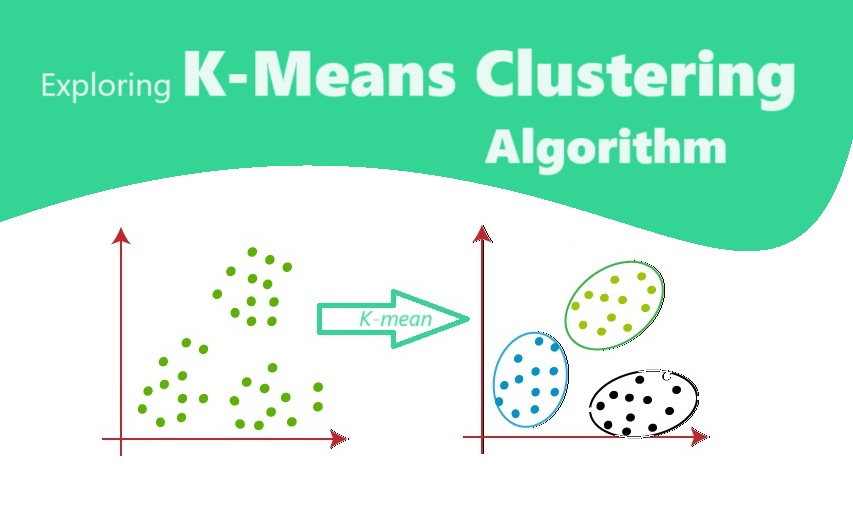 Exploring K-Means Clustering Algorithm