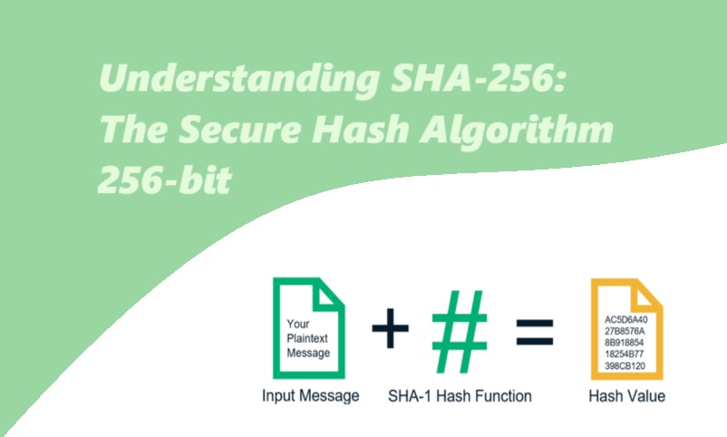 Understanding SHA-256: The Secure Hash Algorithm 256-bit